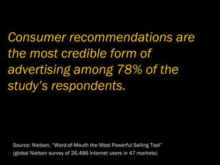 Social Media   Finding Your Voice