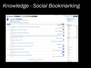 Social Media   Finding Your Voice