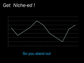 Social Media   Finding Your Voice