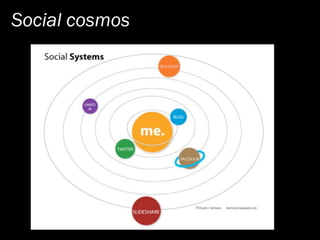 Social Media   Finding Your Voice