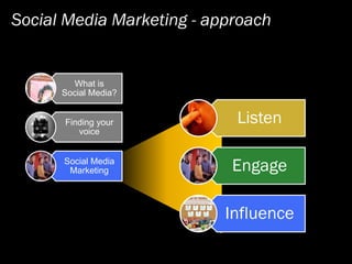 Social Media   Finding Your Voice