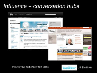 Social Media   Finding Your Voice