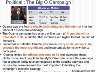 Political : The Big O Campaign !
                                Obama vs. McCain
                      2X        4X      5X         10X

                      Web     YouTub Facebo Online
                      site    e       ok     Staff
                      traffic Viewer Friends
 Obama was the first to      s
                           weave technology and the      Internet into the
  fabric of his electoral campaign
 The Obama campaign had a core online team of 11 people with a
  total staff of 30, a number that climbed even higher toward the end of
  the cycle.
 Important to note that Obama was not on every social network: he
  selected the most significant and important platforms in which to
  participate.
 Obama limited his official presence to 15 and leveraged these
  platforms to direct people to the MyBO Web site, where the campaign
  had a greater ability to channel people to the specific activities and
  causes that were deemed the most important to fulfilling the
  campaign‘s electoral strategy.
                                                         Source: edelman.com
 