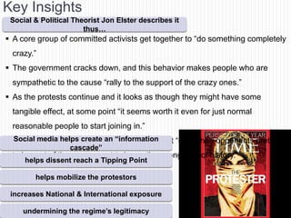 Key Insights
 Social & Political Theorist Jon Elster describes it
                       thus…
 A core group of committed activists get together to ―do something completely
 crazy.‖
 The government cracks down, and this behavior makes people who are
 sympathetic to the cause ―rally to the support of the crazy ones.‖
 As the protests continue and it looks as though they might have some
 tangible effect, at some point ―it seems worth it even for just normal
 reasonable people to start joining in.‖
  Social media helps create an “information
 Eventually, the protests become so large that ―even their opponents pretend
                   cascade”
 to be part of them, so as not to be on the wrong side of history.‖
     helps dissent reach a Tipping Point

        helps mobilize the protestors

 increases National & International exposure

    undermining the regime’s legitimacy
 