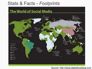 Stats & Facts - Footprints




                     Source: http://www.digitalbuzzblog.com
 