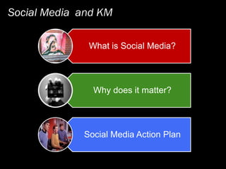 Social Media and KM

              What is Social Media?




               Why does it matter?




             Social Media Action Plan
 