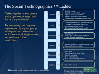 Distinctions: 4 “SMs”