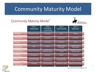 Family, Friends, Colleagues intermixed