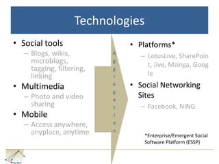 TechnologiesSocial toolsBlogs, wikis, microblogs, tagging, filtering, linkingMultimediaPhoto and video sharingMobileAccess anywhere, anyplace, anytimePlatforms*