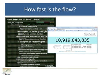 Community ManagementMeasurementPrivacyManaging the Flow