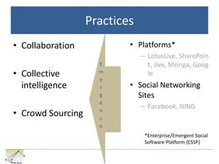 LotusLive, SharePoint, Jive, Mzinga, Google