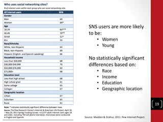SNS users are more likely
   to be:
          • Women
          • Young

   No statistically significant
   differences ba...