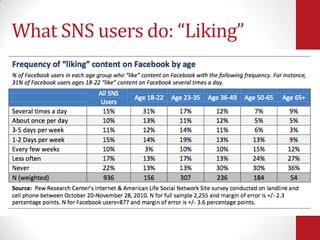 What SNS users do: “Liking”




                              21
 