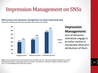 Impression Management on SNSs


                      Impression
                      Management:
                      Sum of behaviors
                      individuals engage in
                      to either control or
                      manipulate observers’
                      attributions of them




                                              25
 