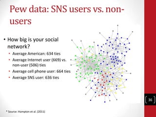 Pew data: SNS users vs. non-
   users
• How big is your social
  network?
   • Average American: 634 ties
   • Average Internet user (669) vs.
     non-user (506) ties
   • Average cell phone user: 664 ties
   • Average SNS user: 636 ties




                                         36

 * Source: Hampton et al. (2011)
 