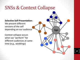 SNSs & Context Collapse

Selective Self-Presentation:
We present different
versions of the self
depending on our audience ...
