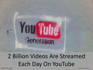 2 Billion Videos Are Streamed
                 Each Day On YouTube
    © 2010 Mary Ellen Merrigan
Photo Credit: jonsson
                                  www.merrigangroup.com
                                            Source: Techcrunch
 