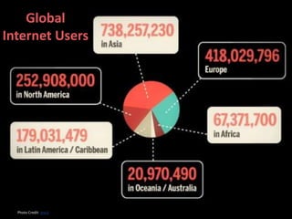 Global
Internet Users




 © Photo Credit: Jess3 Merrigan
   2010 Mary Ellen                www.merrigangroup.com
 