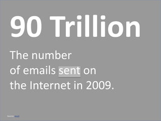 90 Trillion
  The number
  of emails sent on
  the Internet in 2009.

© 2010 Mary Ellen Merrigan
Source: Jess3                www.merrigangroup.com
 