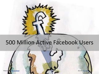 500 Million Active Facebook Users



Photo Credit: OversocializedMerrigan
 © 2010 Mary Ellen                     www.merrigangroup.com
                                          Source: Tech Herald
 