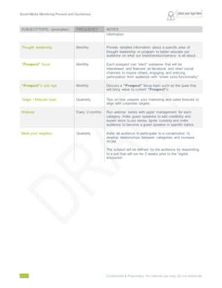 Social Media Monitoring Process and Guidelines.
20/23 Confidential & Proprietary. For internal use only. Do not distribute.
SUBJECT/TOPIC (examples) FREQUENCY NOTES
information
Thought leadership Monthly Provide detailed information about a specific area of
thought leadership or program to better educate our
audience on what our brand/product/service is all about.
“Prospect” focus Monthly Each prospect can “elect” someone that will be
interviewed and featured on facebook and other social
channels to inspire others, engaging and enticing
participation from audience with “share story functionality”.
“Prospect”s only tips Monthly Discuss a “Prospect” focus topic such as the quad that
will bring value to current “Prospect”s.
Target / forecast topic Quarterly Tips on how prepare your marketing and sales forecast to
align with corporate targets.
Webinar Every 2 months Run webinar series with upper management for each
category. Invite guest speakers to add credibility and
expert voice to our series. Ignite curiosity and invite
audience to become a guest speaker in specific topics.
Meet your neighbor Quarterly Invite all audience to participate to a conversation to
develop relationships between categories and increase
WOM.
The subject will be defined by the audience by responding
to a poll that will run for 2 weeks prior to the “digital
encounter:
 