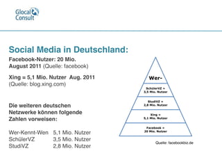 Facebook-Nutzer: 20 Mio.
August 2011 (Quelle: facebook)
Die weiteren deutschen
Netzwerke können folgende
Zahlen vorweisen:

Wer-Kennt-Wen 
 5,1 Mio. Nutzer
SchülerVZ 
 3,5 Mio. Nutzer
StudiVZ 
 
 2,8 Mio. Nutzer
Quelle: facebookbiz.de
Xing = 5,1 Mio. Nutzer Aug. 2011 
(Quelle: blog.xing.com)
Wer-
SchülerVZ = 
3,5 Mio. Nutzer
StudiVZ = 
2,8 Mio. Nutzer
Xing = 
5,1 Mio. Nutzer
Facebook = 
20 Mio. Nutzer
Social Media in Deutschland:
 