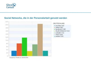 Social Networks, die in der Personalarbeit genutzt werden
 