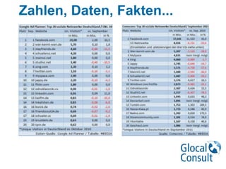 Zahlen, Daten, Fakten...
 