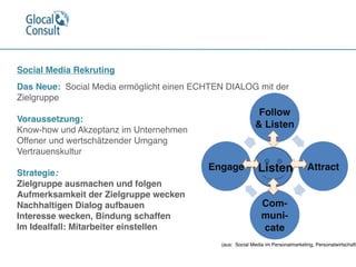 Social Media Rekruting

Das Neue: Social Media ermöglicht einen ECHTEN DIALOG mit der
Zielgruppe

Voraussetzung: 

Know-how und Akzeptanz im Unternehmen
 
 
 
Offener und wertschätzender Umgang
Vertrauenskultur

Strategie:
Zielgruppe ausmachen und folgen
Aufmerksamkeit der Zielgruppe wecken
Nachhaltigen Dialog aufbauen 
Interesse wecken, Bindung schaffen
Im Idealfall: Mitarbeiter einstellen
Follow
& Listen
Attract
Com-
muni-
cate
Engage Listen
(aus: Social Media im Personalmarketing, Personalwirtschaft)
 