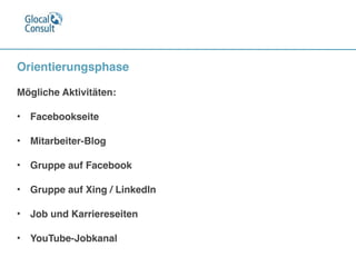 Orientierungsphase

Mögliche Aktivitäten:

• Facebookseite 

• Mitarbeiter-Blog

• Gruppe auf Facebook

• Gruppe auf Xing / LinkedIn

• Job und Karriereseiten

• YouTube-Jobkanal
 