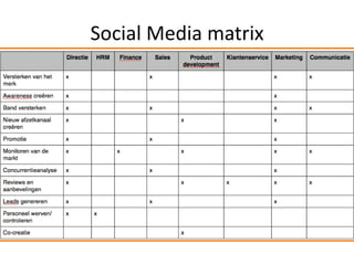 Social Media matrix
 