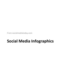 Social Media Infographics ,[object Object]