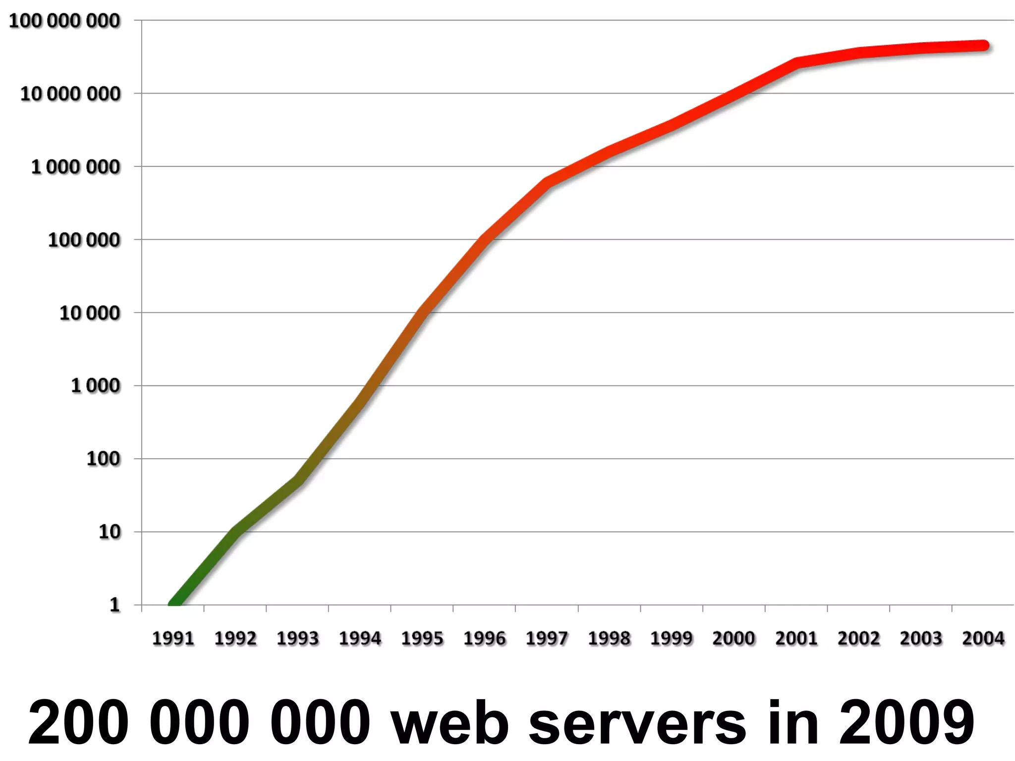 http://www.web servers