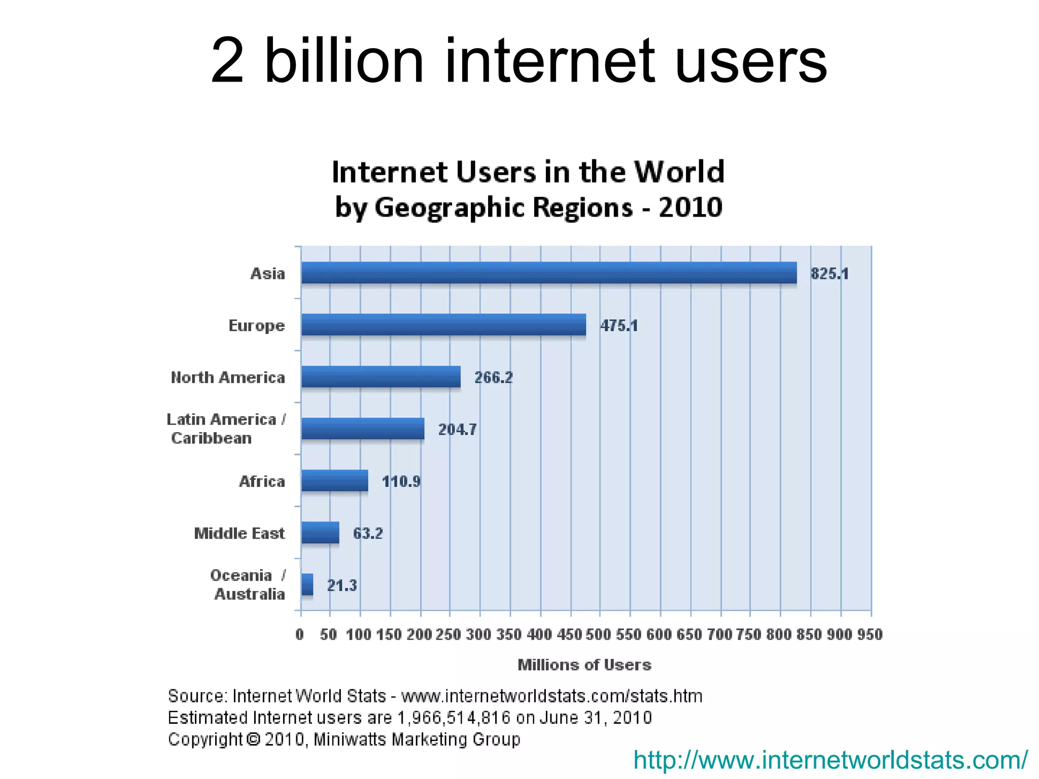Trillion of web pages in 2009