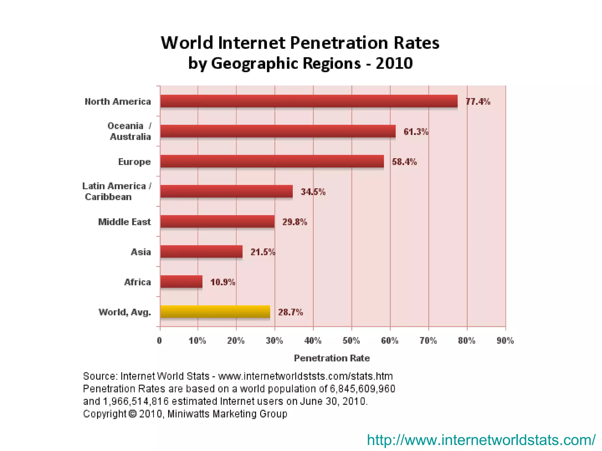 2 billion internet usershttp://www.internetworldstats.com/