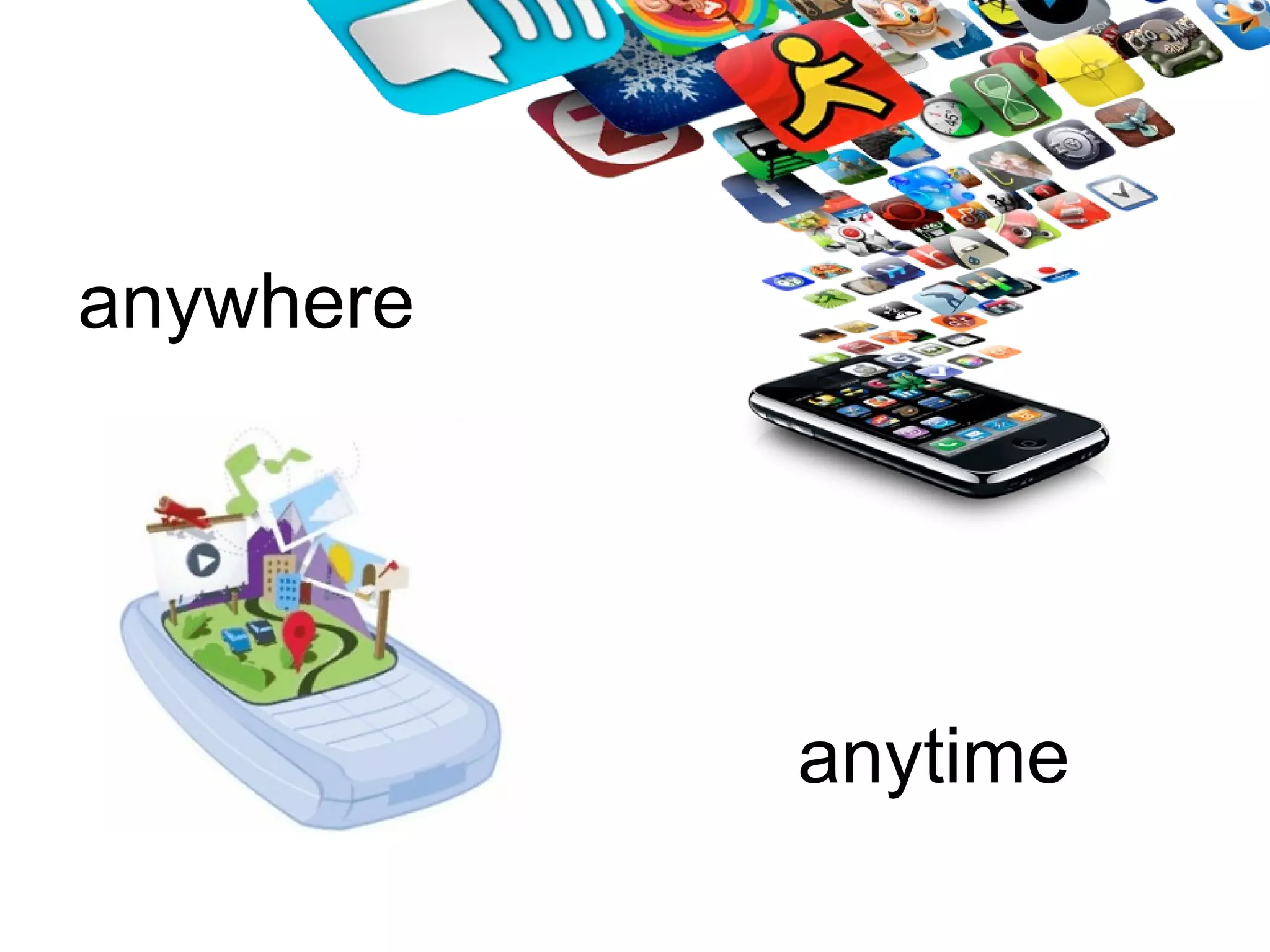 social media landscape