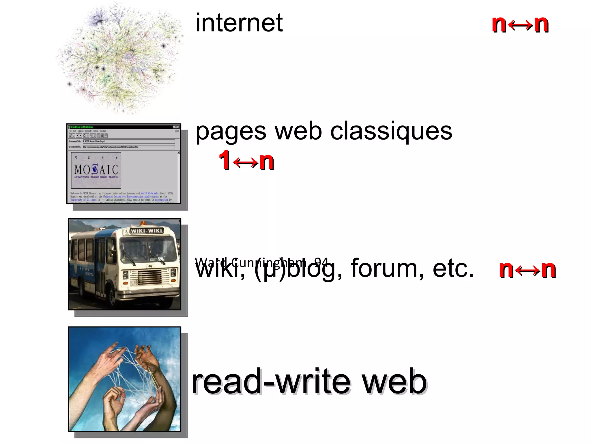 img\workPraticeEvolution.PNGKatie Laird – The social media for business