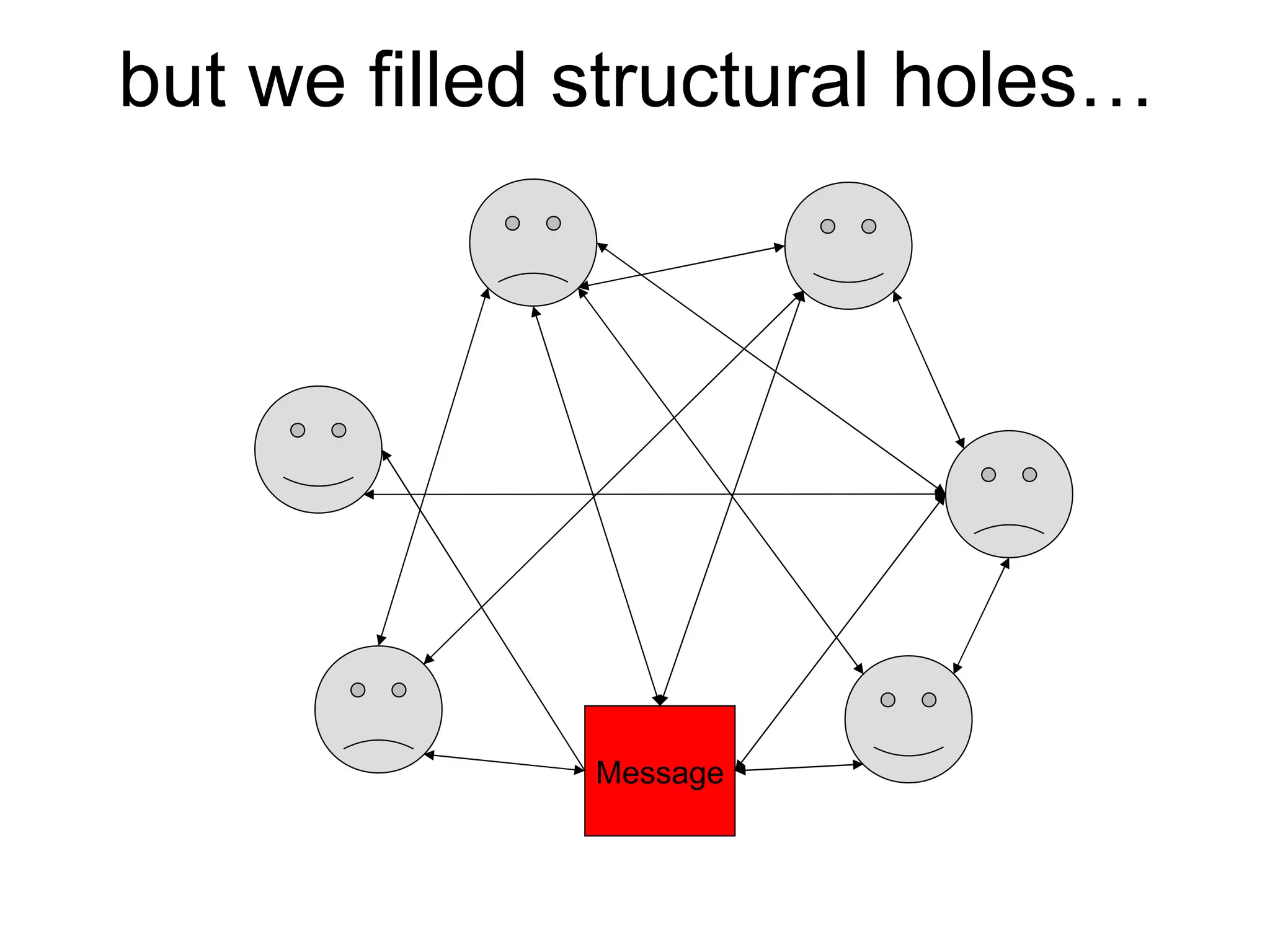 brands used to control communication about them…