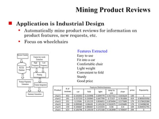 Mining Product Reviews
 Application is Industrial Design
      Automatically mine product reviews for information on
       product features, new requests, etc.
      Focus on wheelchairs

                                Features Extracted
                               Easy to use
                               Fit into a car
                               Comfortable chair
                               Light weight
                               Convenient to fold
                               Sturdy
                               Good price
 