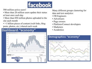 500 million active users!                          Many different groups clamoring for
▪ More than 20 million users update their status   data and text analytics:
at least once each day                             ▪ FB Engineers
▪ More than 850 million photos uploaded to the     ▪ Advertisers
site each month                                    ▪ Page owners
▪ >1 billion pieces of content (web links, blog    ▪ Platform/Connect developers
posts, photos, etc.) shared each week              ▪ Marketers
                                                   ▪ Academics
 