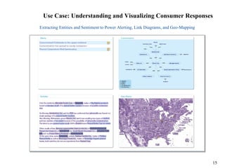 Use Case: Understanding and Visualizing Consumer Responses
Extracting Entities and Sentiment to Power Alerting, Link Diagrams, and Geo-Mapping




                                                                                      15
 