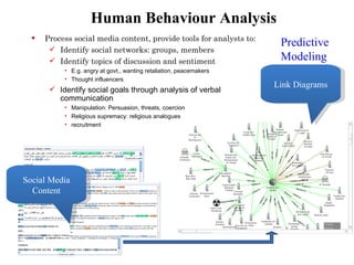 Human Behaviour Analysis
     Process social media content, provide tools for analysts to:
                                                                      Predictive
        Identify social networks: groups, members
        Identify topics of discussion and sentiment                  Modeling
           • E.g. angry at govt., wanting retaliation, peacemakers
           • Thought influencers
                                                                     Link Diagrams
        Identify social goals through analysis of verbal
         communication
           • Manipulation: Persuasion, threats, coercion
           • Religious supremacy: religious analogues
           • recruitment




Social Media
  Content
 