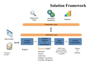 Solution Framework




                                              Mark Logic        Thetus
             Kapow                           Oracle, MySQL         I2
                     Attensity              RDF Triple Stores
Enterprise                                                      Palantir
                     Themis                    CouchDB
Content
                     Autonomy
                     Jodange, Lexalytics,
                     Cymfony, Blogpulse
 