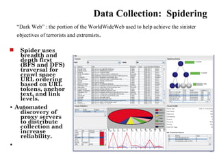 Data Collection: Spidering
    “Dark Web” : the portion of the WorldWideWeb used to help achieve the sinister
    objectives of terrorists and extremists.

  Spider uses
   breadth and
   depth first
   (BFS and DFS)
   traversal for
   crawl space
   URL ordering
   based on URL
   tokens, anchor
   text, and link
   levels.
• Automated
   discovery of
   proxy servers
   to distribute
   collection and
   increase
   reliability.
•
 