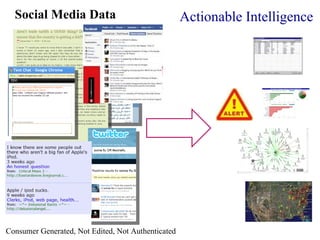 Social Media Data                                 Actionable Intelligence




Consumer Generated, Not Edited, Not Authenticated
 