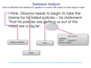Sentiment Analysis
Aims to determine the attitude of a speaker or a writer with respect to some target or topic.

      I think, Obama needs to begin to take the
      blame for his failed policies -- his statement
      "that his policies are getting us out of this
      mess" are a big lie1.

                                                                                       SENTIMENT
                                                                           Attributes
                                                                           ID:ex1 , TargetID:t1,
        Opinion Holder                              Topic                  Polarity: Negative




                                 Target



     1 - http://gretawire.blogs.foxnews.com/ouch-this-is-not-fair-to-president-obama-yes-an-accident-but-one-that-needs-
 