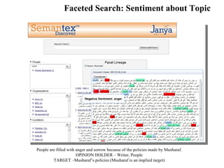 Faceted Search: Sentiment about Topic




People are filled with anger and sorrow because of the policies made by Musharaf.
                       OPINION HOLDER – Writer, People
         TARGET –Musharaf’s policies (Musharaf is an implied target)
 