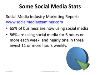 Some Social Media Stats<br />Social Media Industry Marketing Report: www.socialmediaexaminer.com<br />65% of business are ...