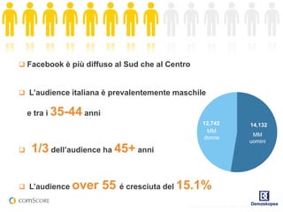 Facebook è più diffuso al Sud che al Centro



 L’audience italiana è prevalentemente maschile

    e tra i 35-44 anni
...