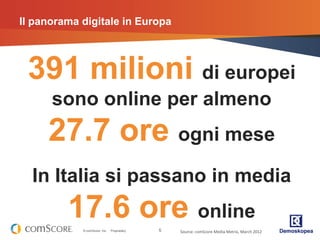 Il panorama digitale in Europa




 391 milioni di europei
      sono online per almeno
     27.7 ore ogni mese
  In Itali...